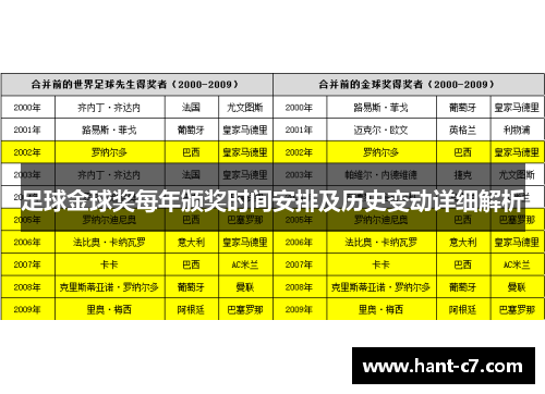 足球金球奖每年颁奖时间安排及历史变动详细解析