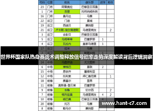 世界杯国家队热身赛战术调整释放信号赔率走势深度解读背后逻辑洞察 世界杯国家队热身赛战术调整释放信号赔率走势深度解读背后逻辑洞察