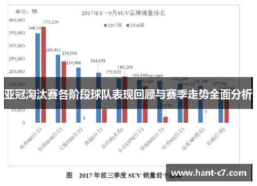 亚冠淘汰赛各阶段球队表现回顾与赛季走势全面分析 亚冠淘汰赛各阶段球队表现回顾与赛季走势全面分析