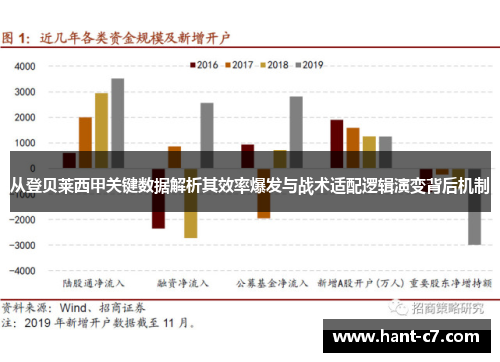 从登贝莱西甲关键数据解析其效率爆发与战术适配逻辑演变背后机制