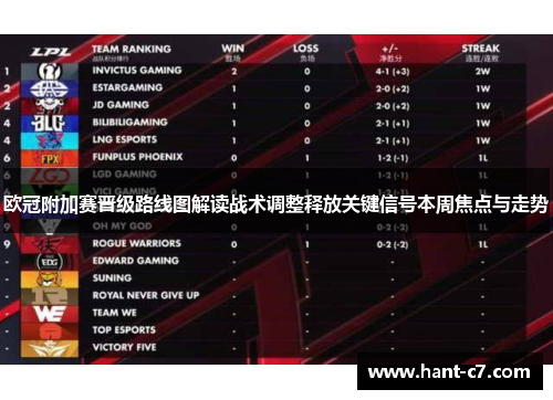 欧冠附加赛晋级路线图解读战术调整释放关键信号本周焦点与走势 欧冠附加赛晋级路线图解读战术调整释放关键信号本周焦点与走势