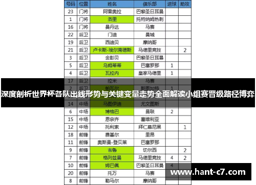 深度剖析世界杯各队出线形势与关键变量走势全面解读小组赛晋级路径博弈 深度剖析世界杯各队出线形势与关键变量走势全面解读小组赛晋级路径博弈