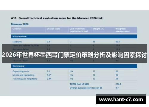 2026年世界杯墨西哥门票定价策略分析及影响因素探讨